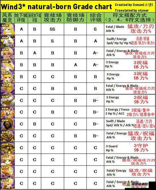 魔灵召唤技能升级全面解析，高效攻略助你快速提升战斗力